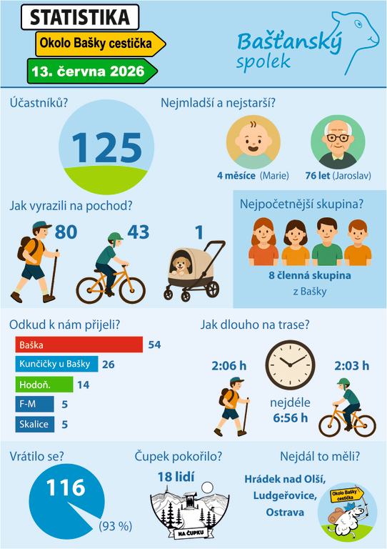 2026-statistika