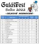 GulášFest 2022