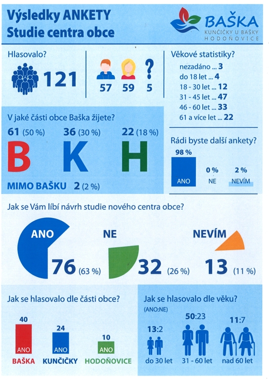 AUS Baska centrum situace