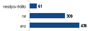 dotazniky2014-Q10