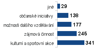 dotazniky2014-Q17