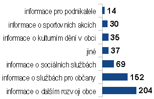 dotazniky2014-Q19