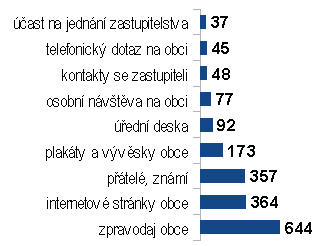 dotazniky2014-Q20