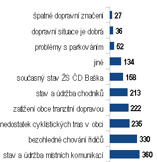 dotazniky2014-Q5